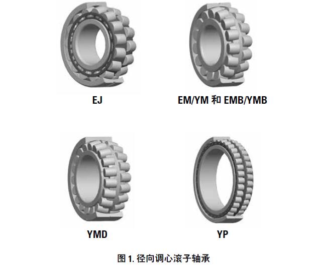 TIMKEN鐵姆肯徑向調(diào)心滾子軸承類型特征區(qū)別介紹