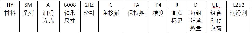 GMN主軸球軸承型號編號含義