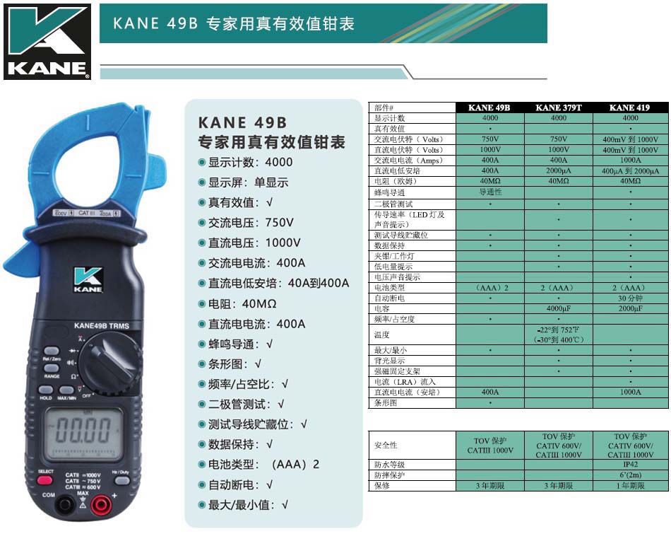 KANE凱恩有效值測(cè)量數(shù)字鉗形表49B.jpg