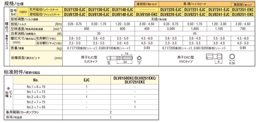 NITTO日東電動(dòng)螺絲刀DLV7100