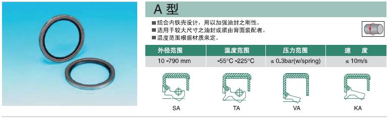 NAK旋轉(zhuǎn)油封SA型103010 NBR.jpg