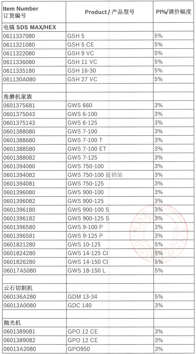 BOSCH博世電動(dòng)工具（Blue產(chǎn)品）2020年調(diào)價(jià)通知-4