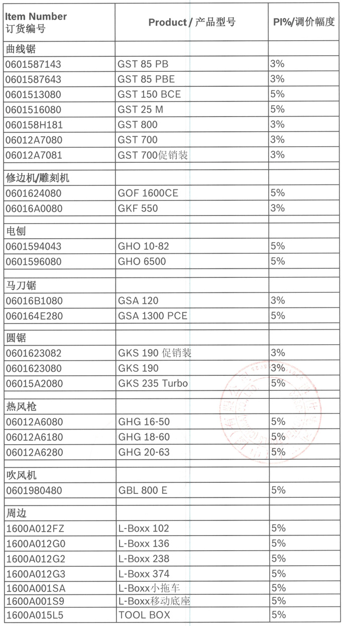 BOSCH博世電動(dòng)工具（Blue產(chǎn)品）2020年調(diào)價(jià)通知-6